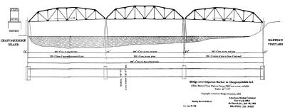 plans